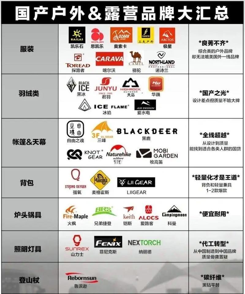 戶外用品推薦 從入門(mén)到進(jìn)階，這份清單請(qǐng)收好